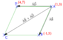 Vector Addition and Subtraction - Wize University Physics Textbook ...