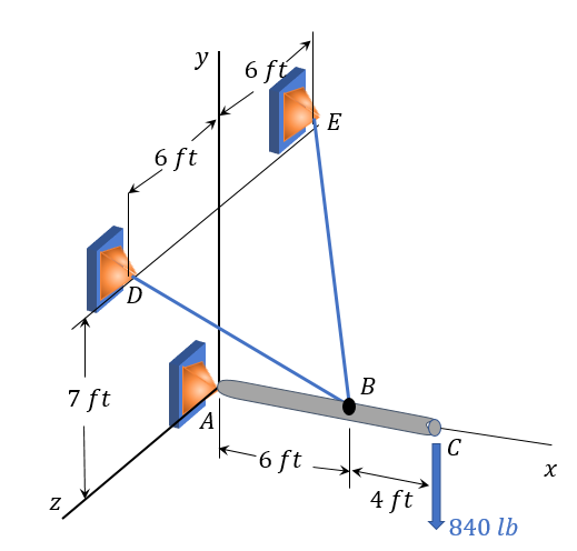 3D Solution Method - Wize University Statics Textbook (Master) | Wizeprep