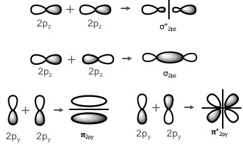 Molecular Orbital Theory Cont d Wize University Chemistry Textbook Molecular Orbital Theory Cont d Wize University Chemistry Textbook