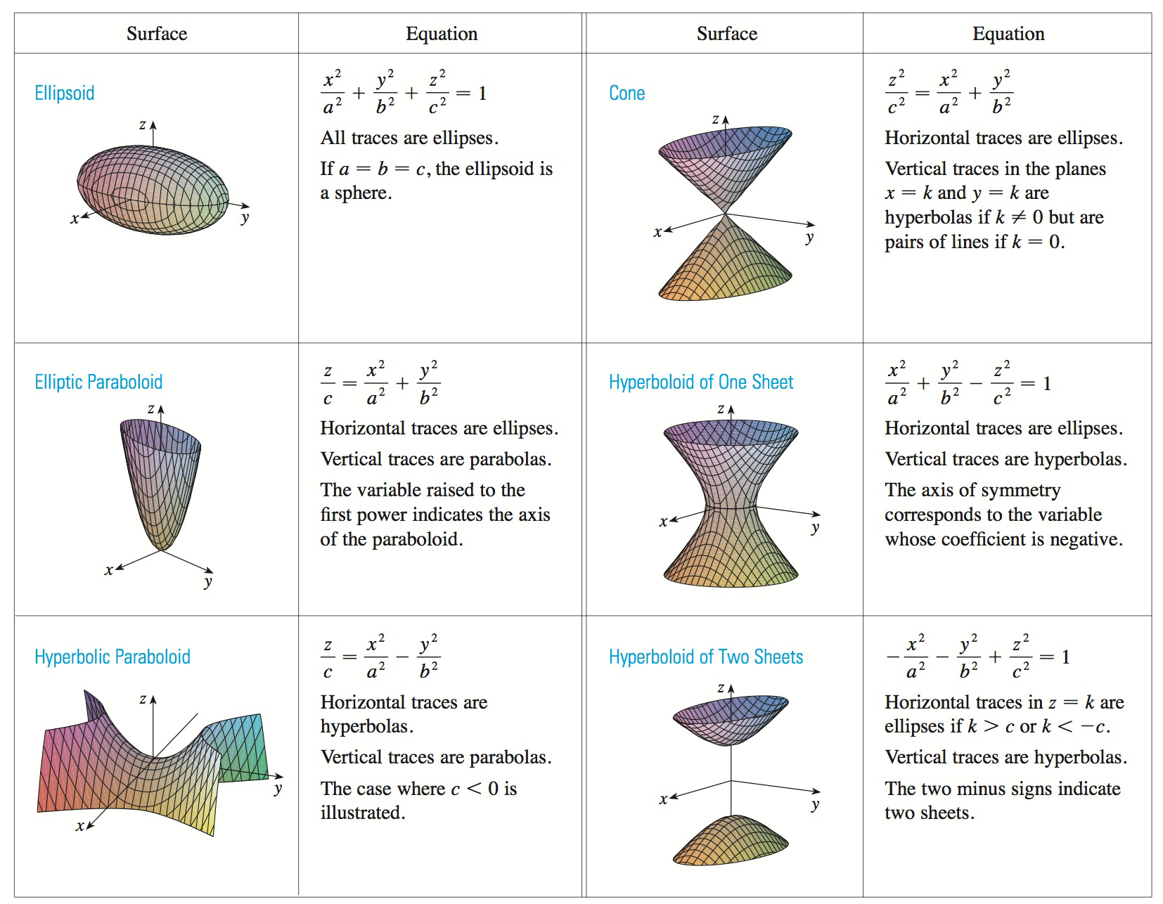 Math 0 Theory