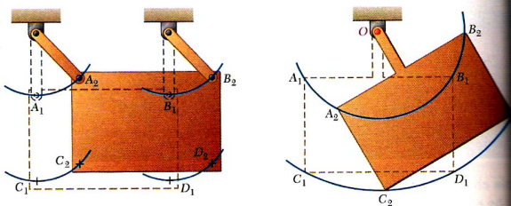 Simple Rigid Body Motion - Wize University Dynamics Textbook (Master ...