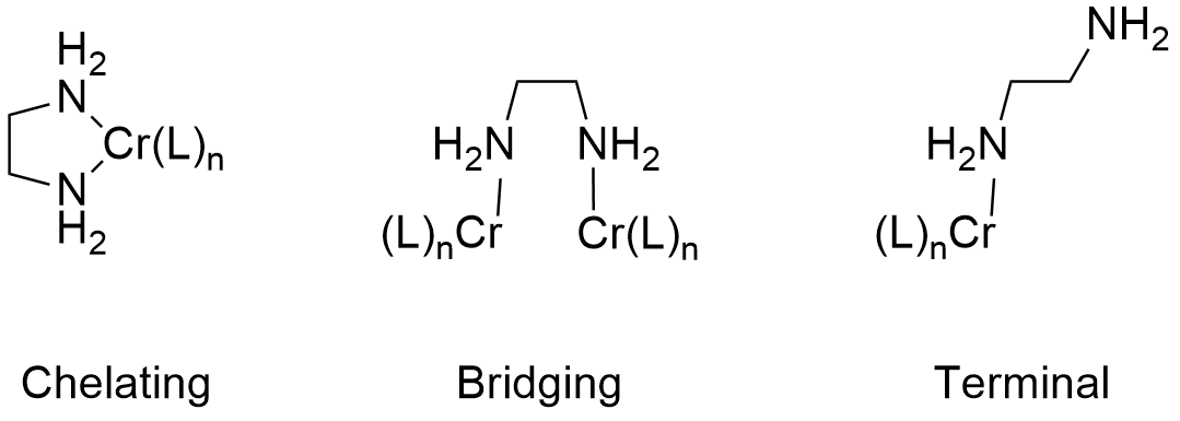 Complexes and ligands | CHEM 105