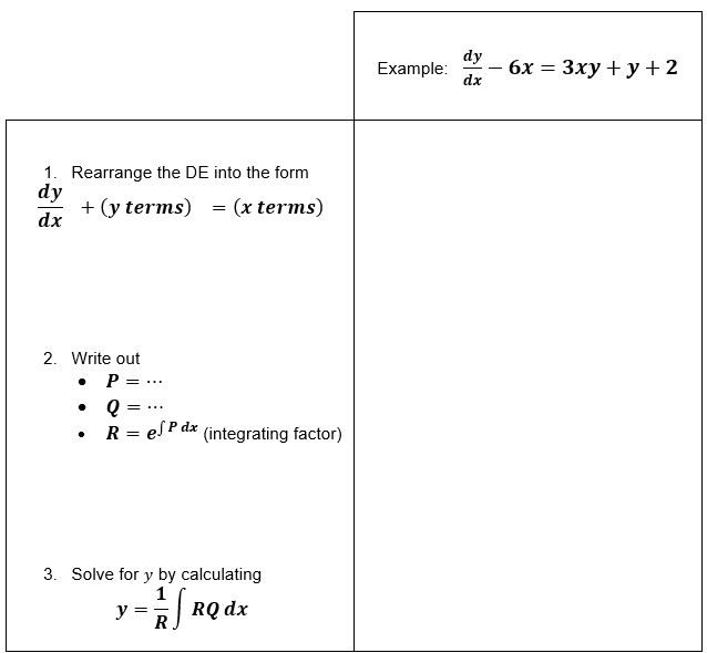 Linear Differential Equations - Wize University Calculus 2 Textbook ...
