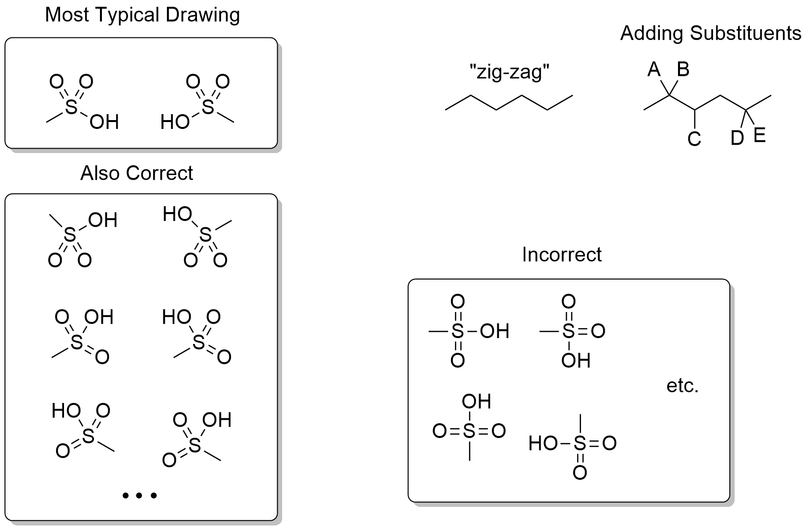 Concept Clarifier | CHEM 1301, image size:1639x1079