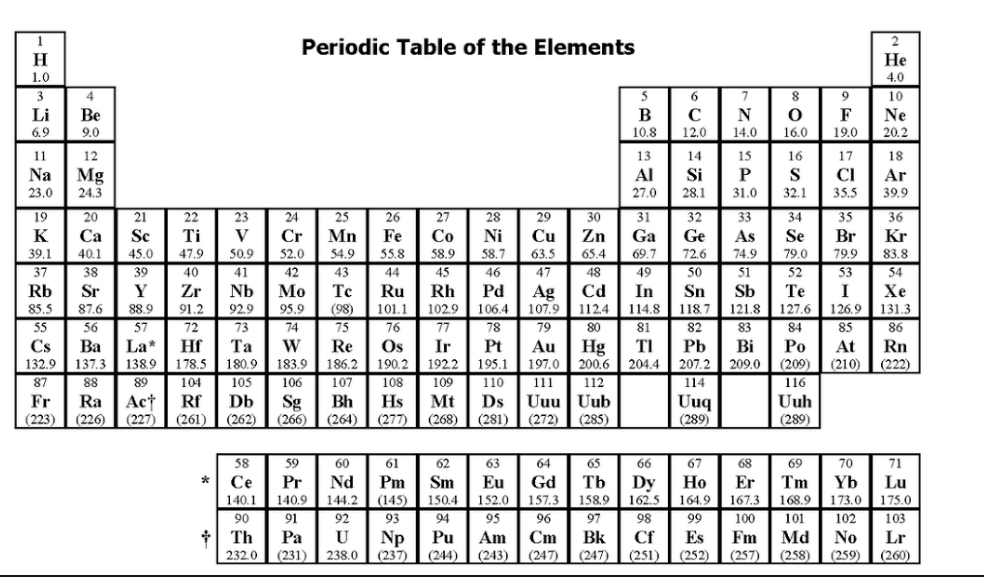 pdf periodic table mcat periodic table pdf pdfprof com