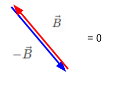 Vector Addition and Subtraction - Wize University Physics Textbook ...
