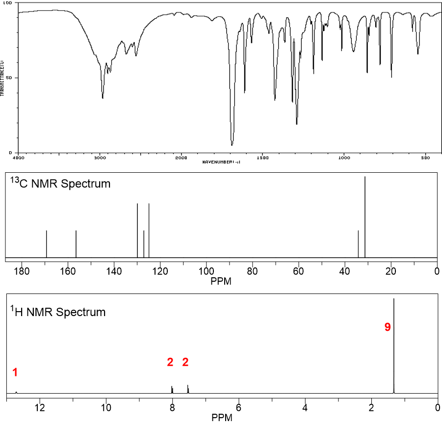 [Solution] NMR Spectroscopy Structure Elucidation 2 Wizeprep