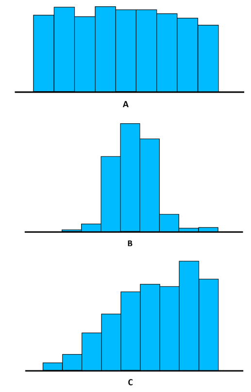 Solution Histograms Wizeprep Solution Histograms Wizeprep