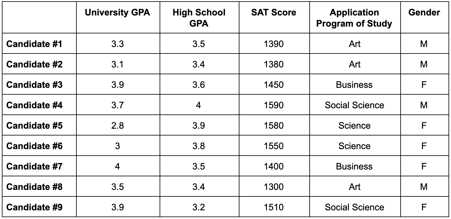  solution hypothesis testing for multiple regression wizeprep