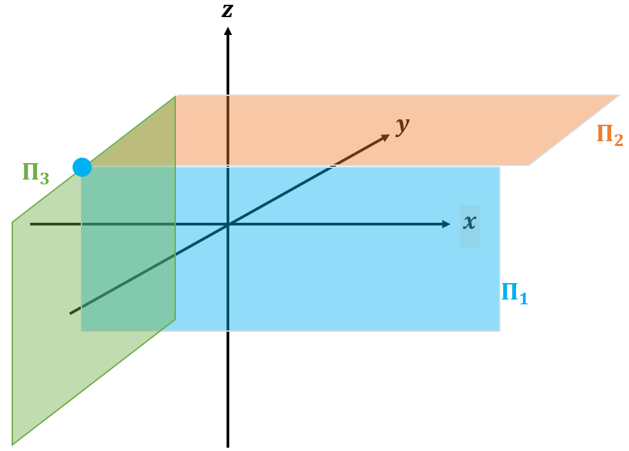 A Line Intersecting A Plane