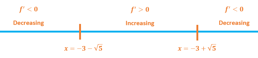 Curve Sketching - Wize High School Grade 12 Calculus Textbook | Wizeprep