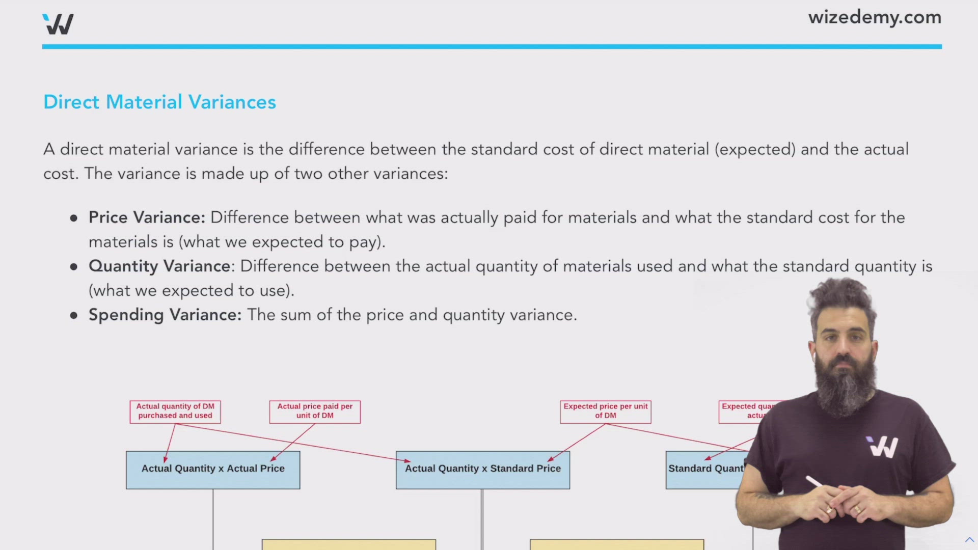 Direct Material Variances Wize University Managerial Accounting