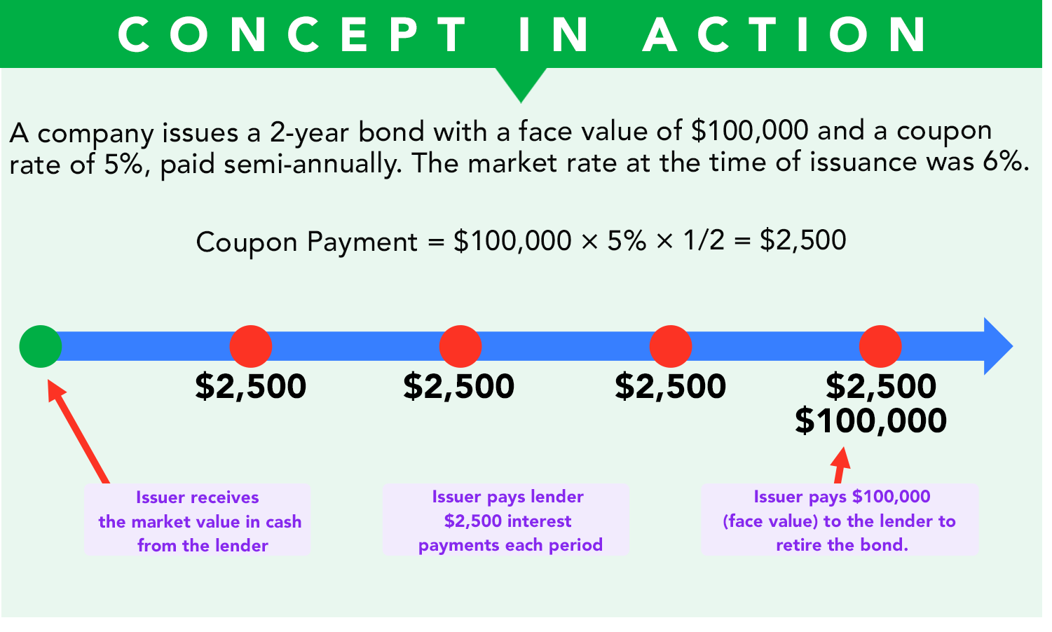 Coupon Payments | ADMS 2500