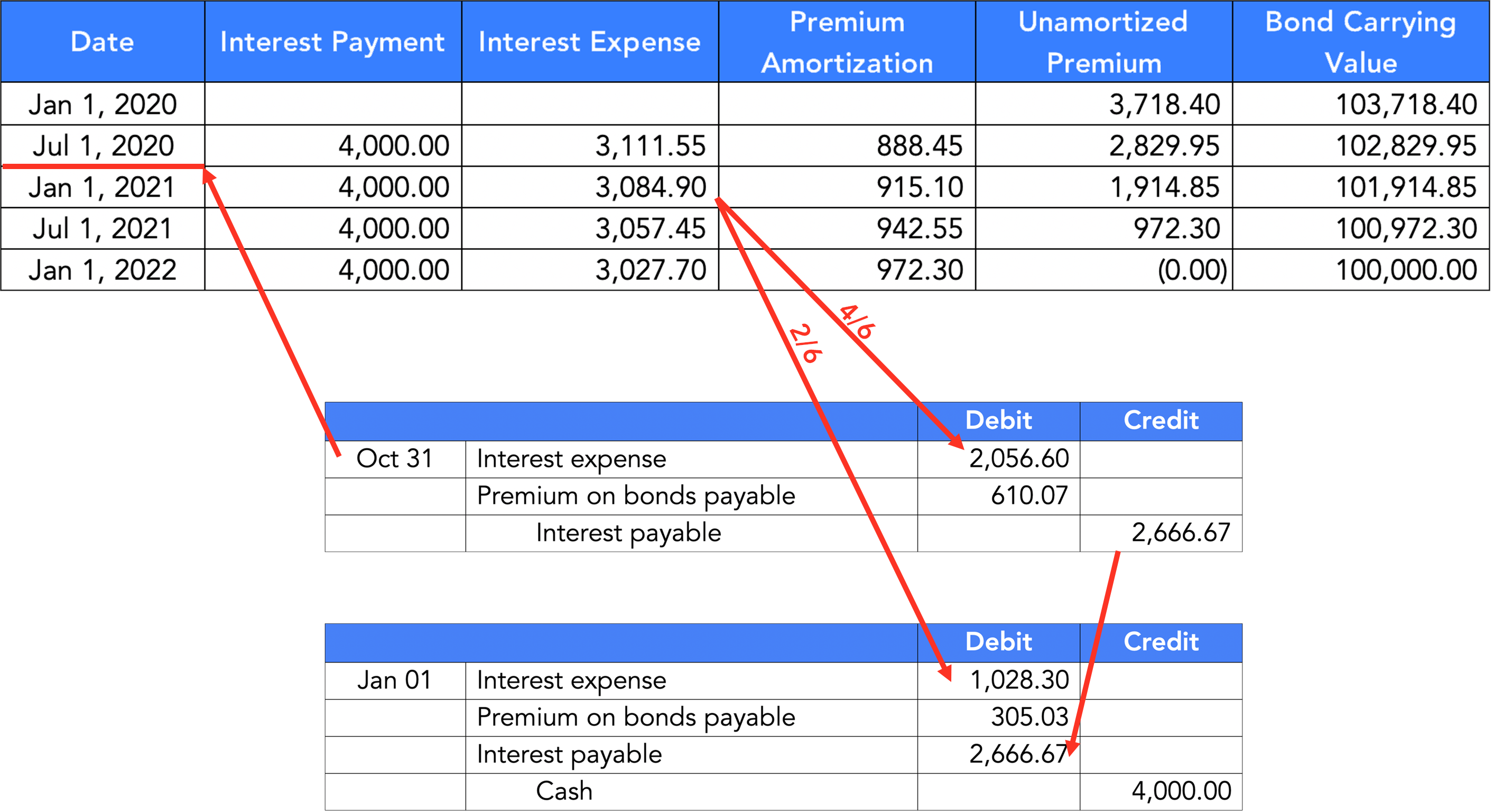Journal Entry: Interest Accrual | ACCT 207