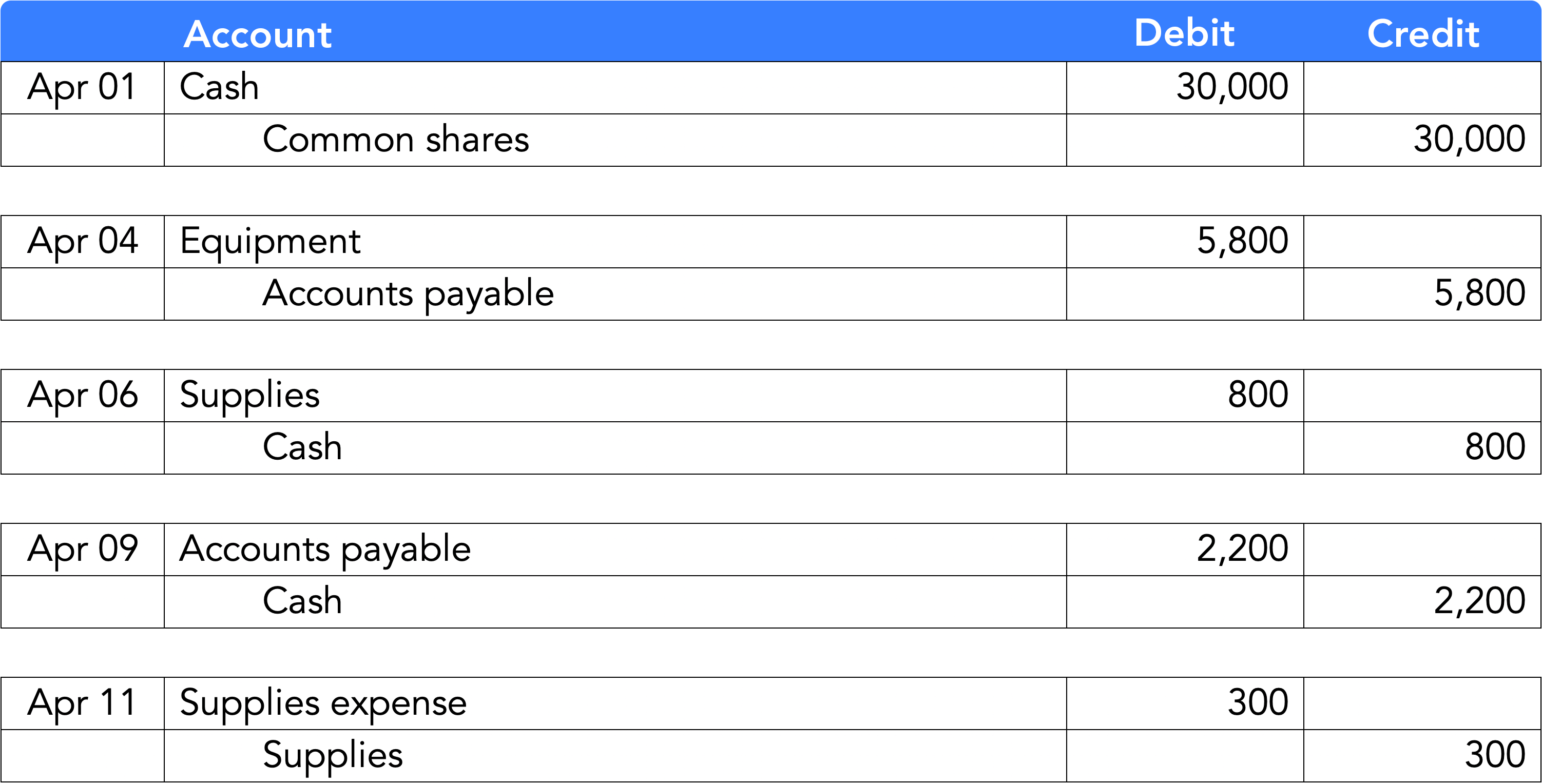 TAccounts Wize University Introduction to Financial Accounting
