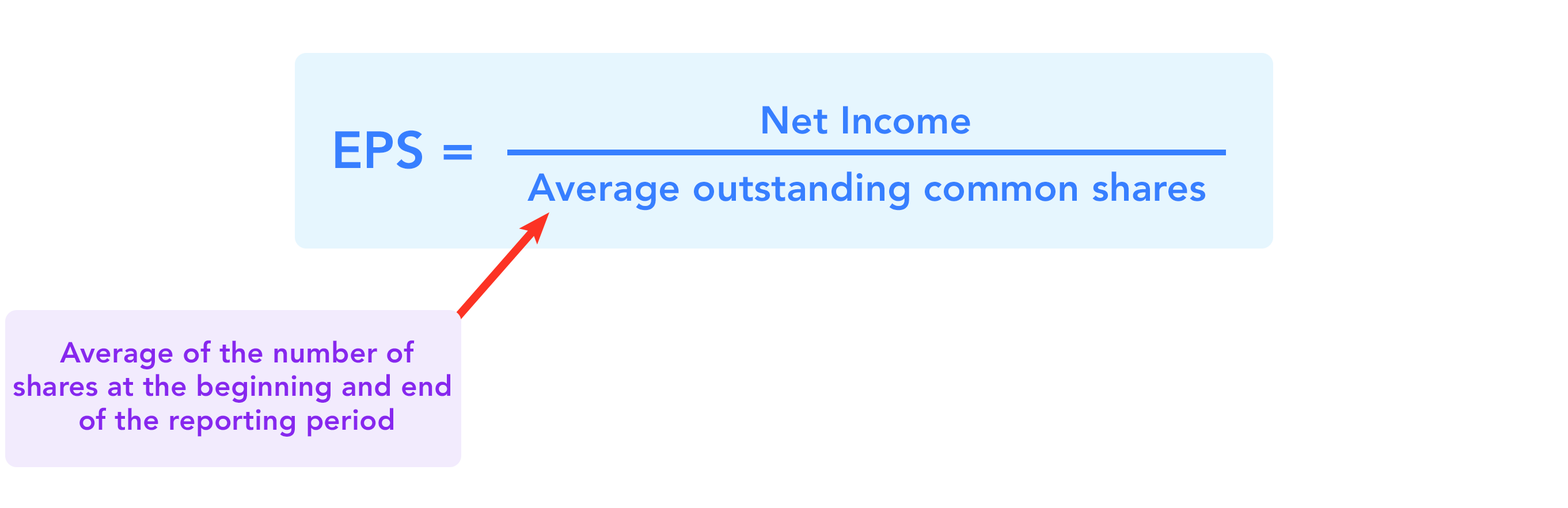 Net Earnings Wize University Introduction to Financial Accounting