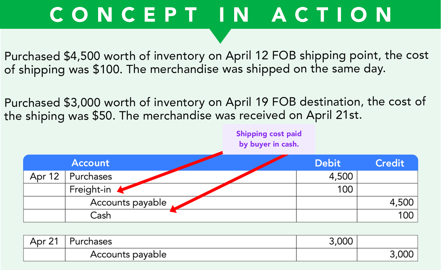 Recording Purchases - Periodic Inventory - Wize University 