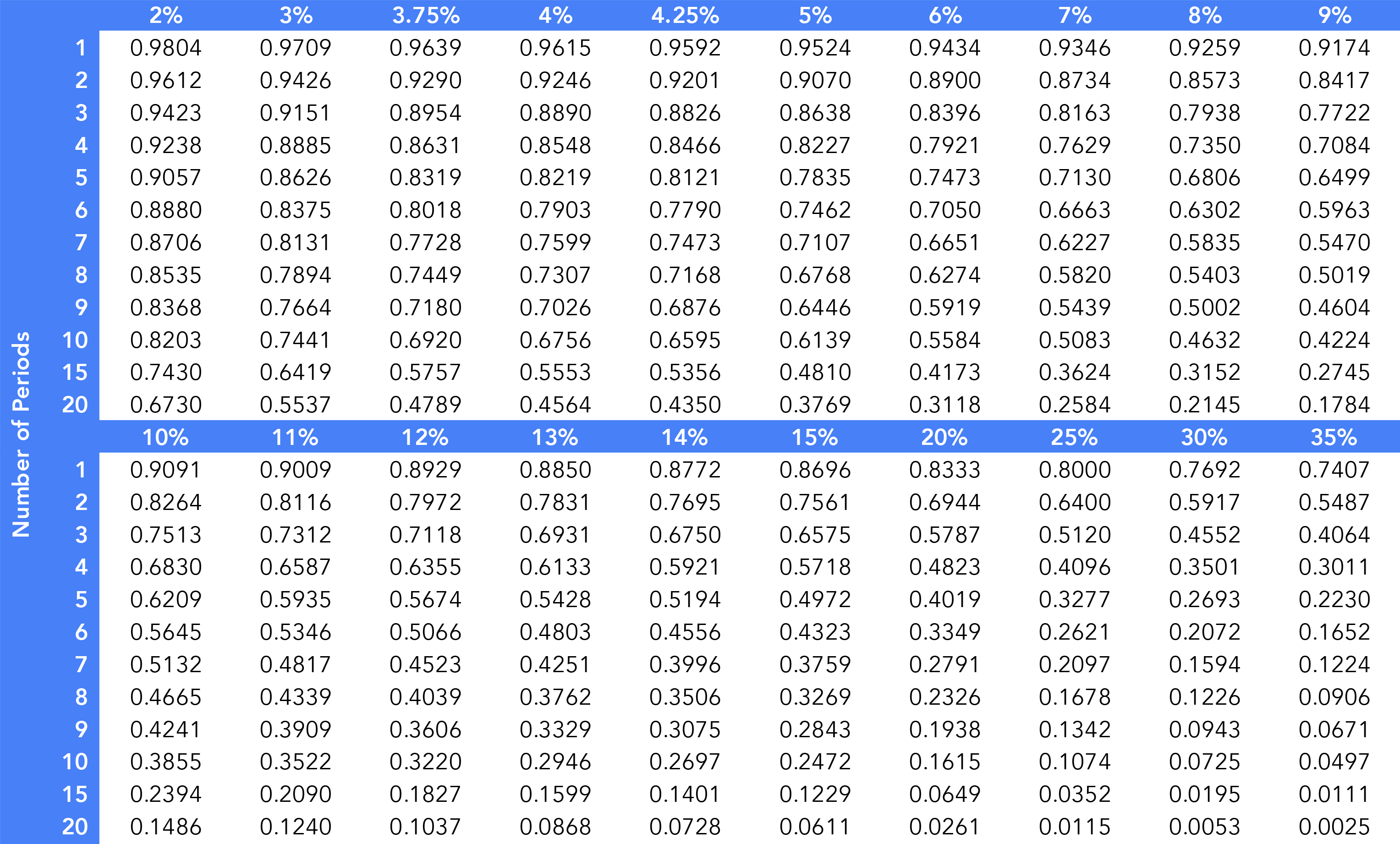 Assets purchased with Zerointerest Notes Wize University