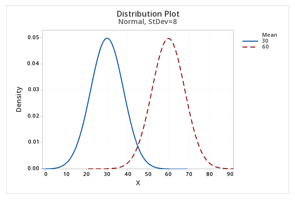 Normal Distribution - Wize University Statistics Textbook | Wizeprep
