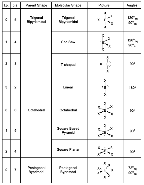 Molecular Shapes Vsepr Theory Molecular Shapes Vsepr Theory