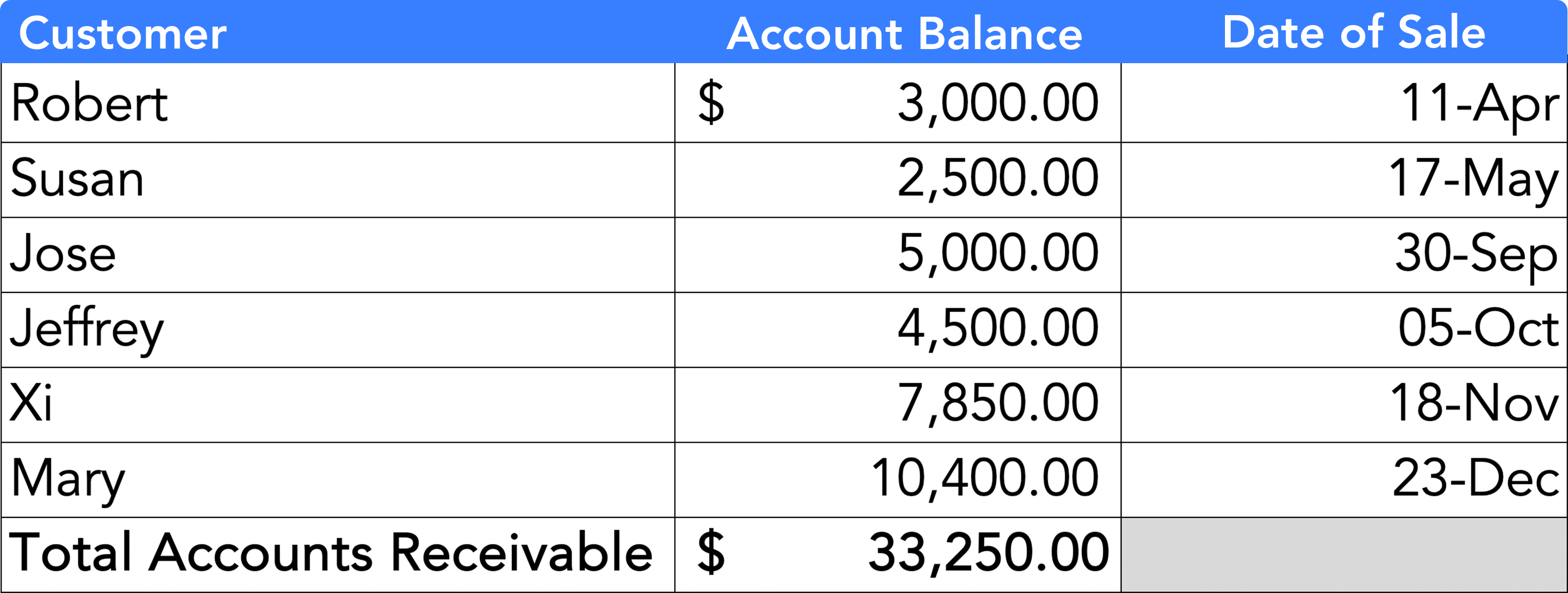 Acct 2510 Percentage Of Receivables Method Example
