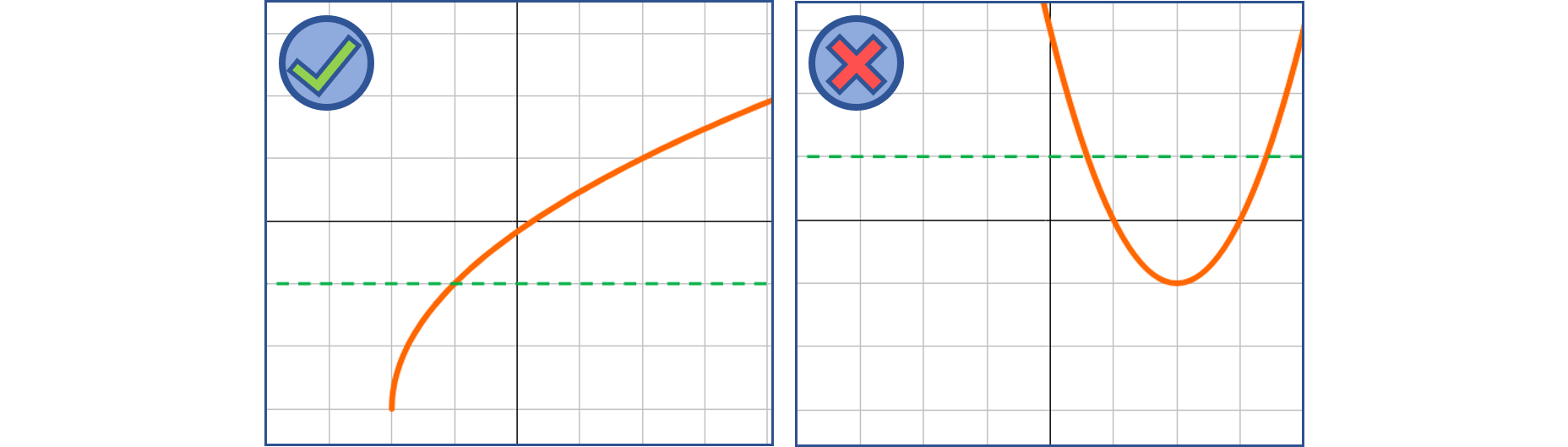 Inverse Functions - Wize Grade 11 Mathematics Textbook | Wizeprep