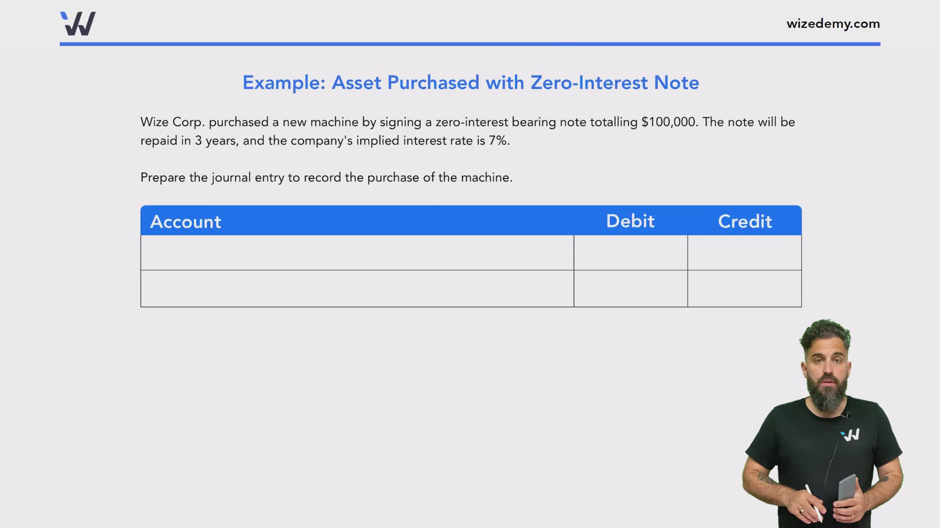 Assets purchased with Zerointerest Notes Wize University