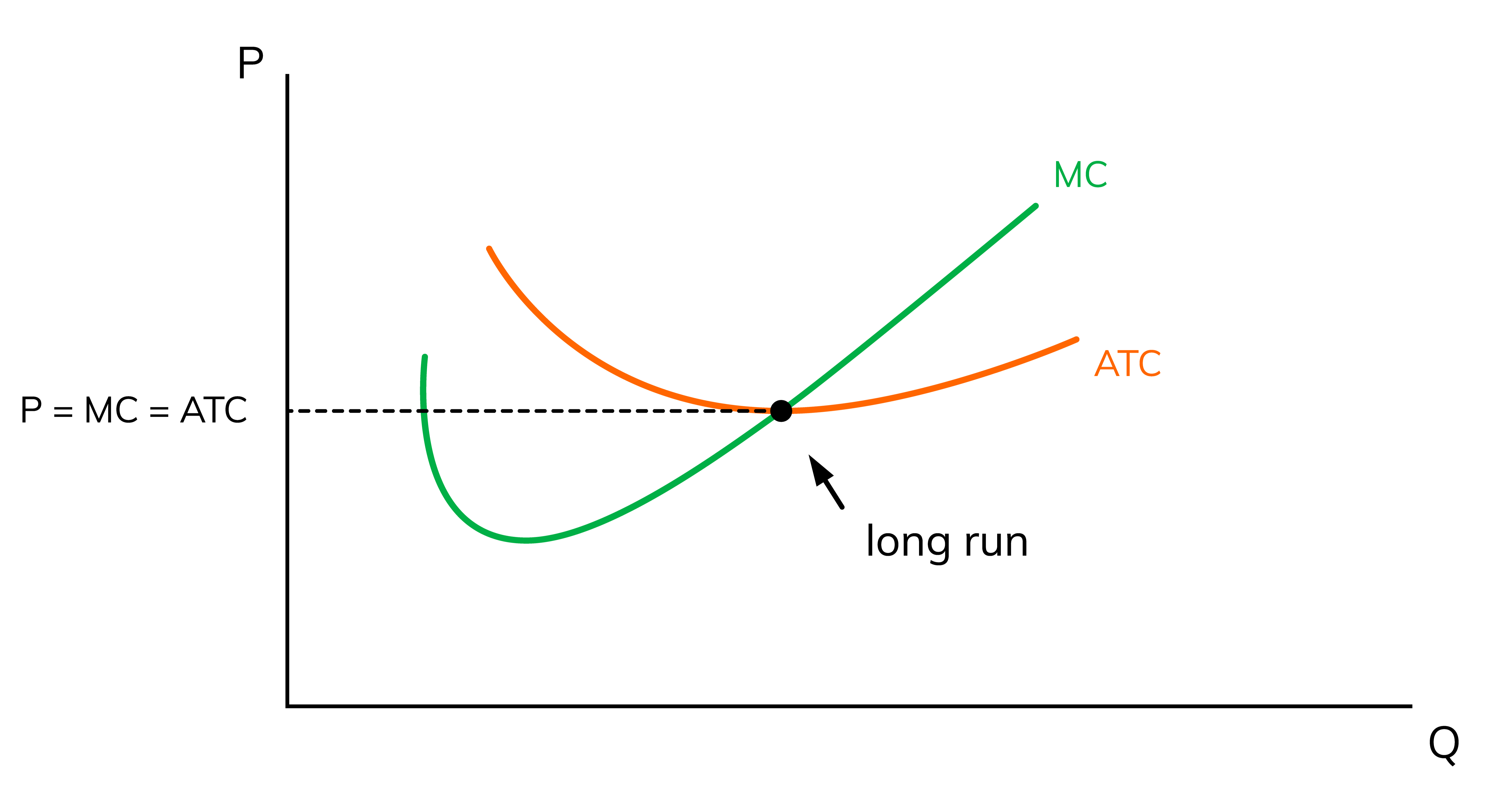 The Long Run Is Characterized By Long Run - Wize University Microeconomics Textbook | Wizeprep