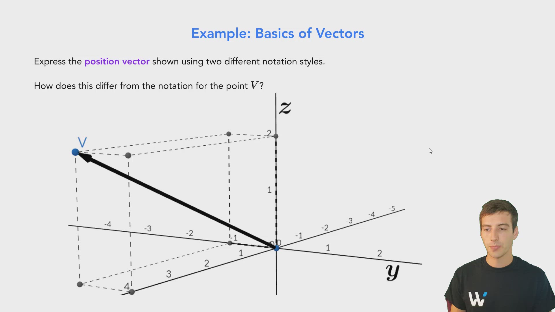 Basics of Vectors - Wize University Linear Algebra Textbook | Wizeprep