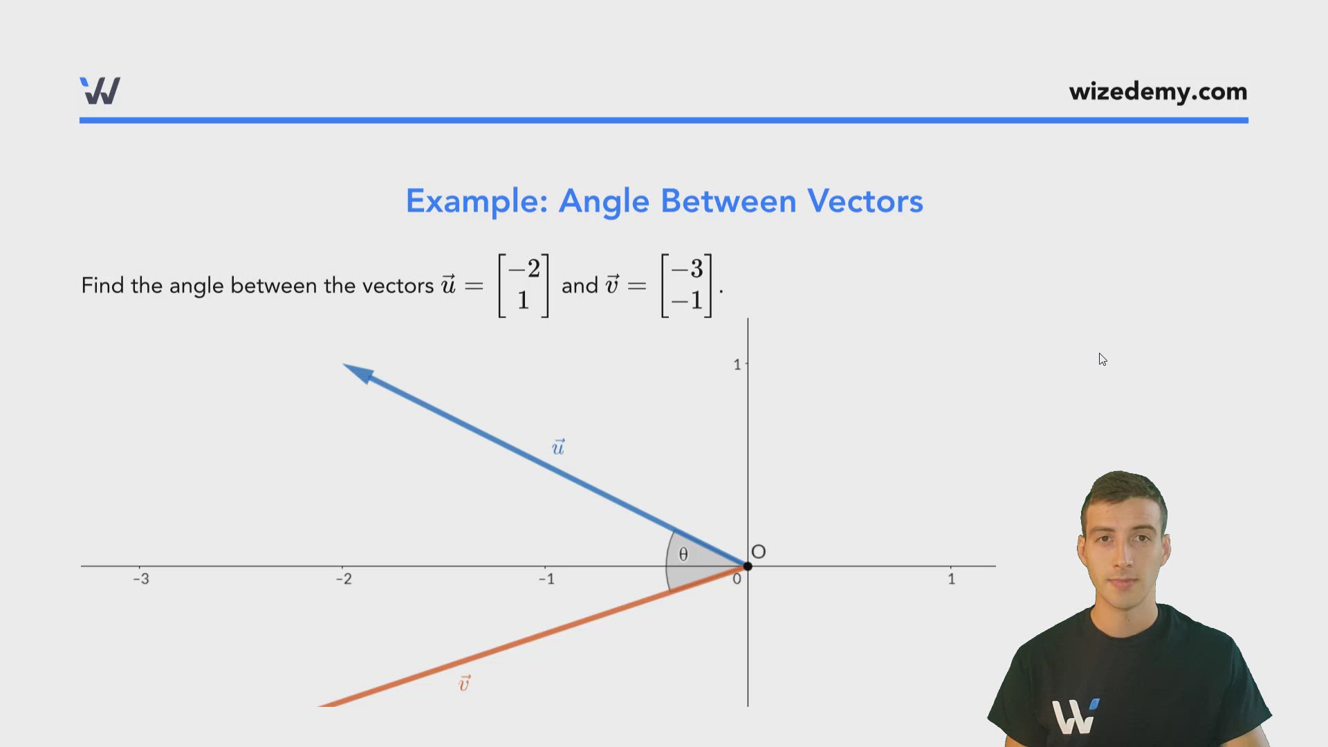 Angle Between Vectors Wize University Linear Algebra Textbook Wizeprep