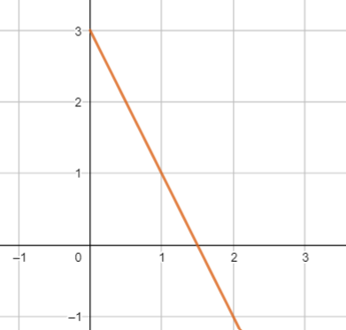 Direct & Partial Variation - Wize High School Grade 9 Math Textbook ...