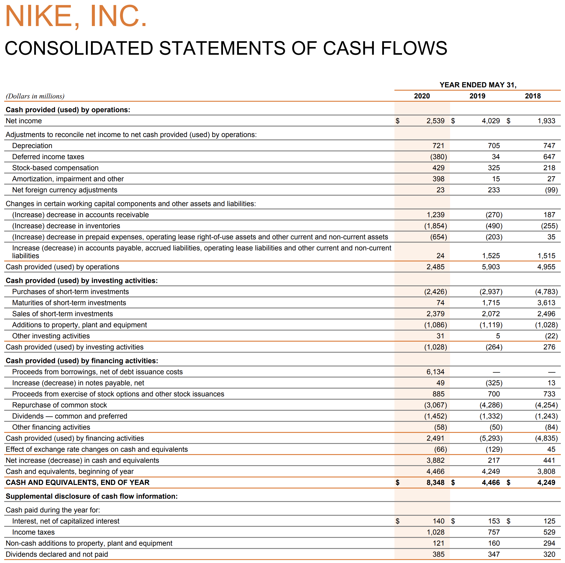 Cash Coverage Ratio Wize University Introduction to Financial