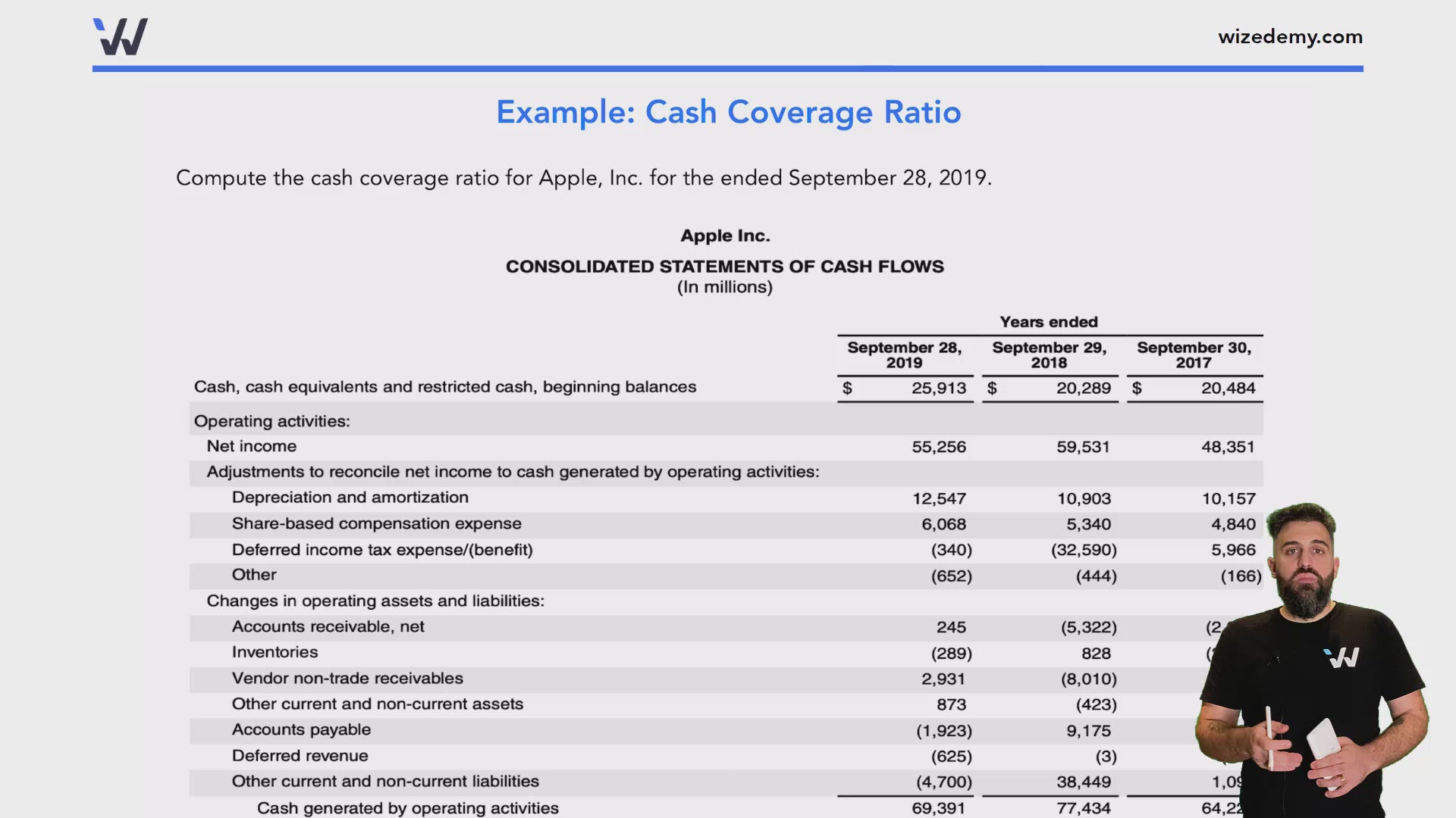 Cash Coverage Ratio Wize University Introduction to Financial