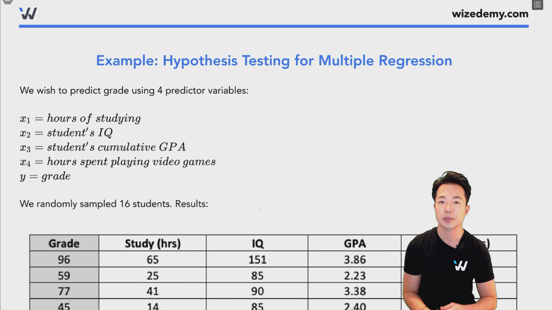 Hypothesis Testing for Multiple Regression - Wize University Statistics ...