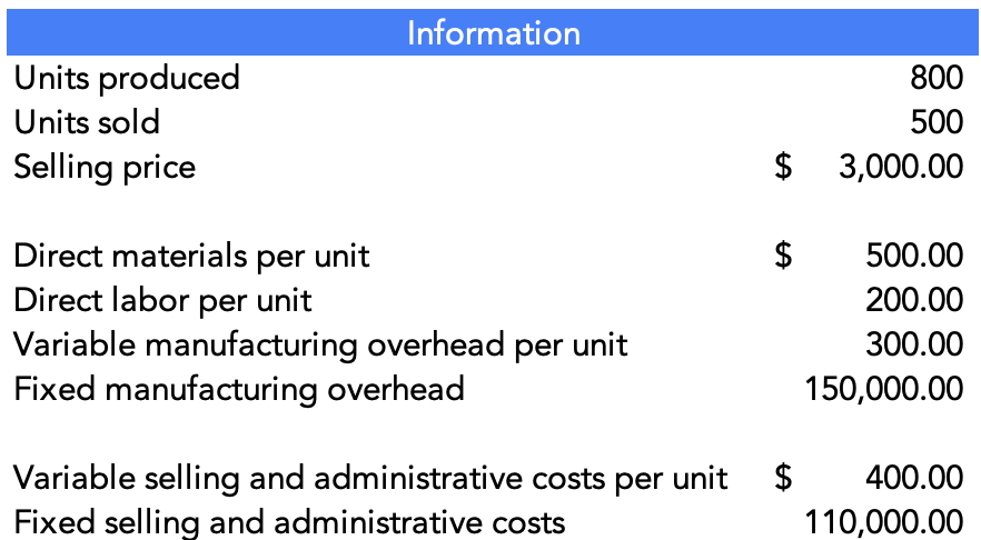 Which Of The Following Statements Is True Regarding Variable Costing Absorption and Variable Costing - Wize University Managerial Accounting