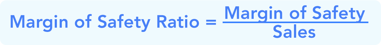 Margin of Safety - Wize University Managerial Accounting Textbook ...