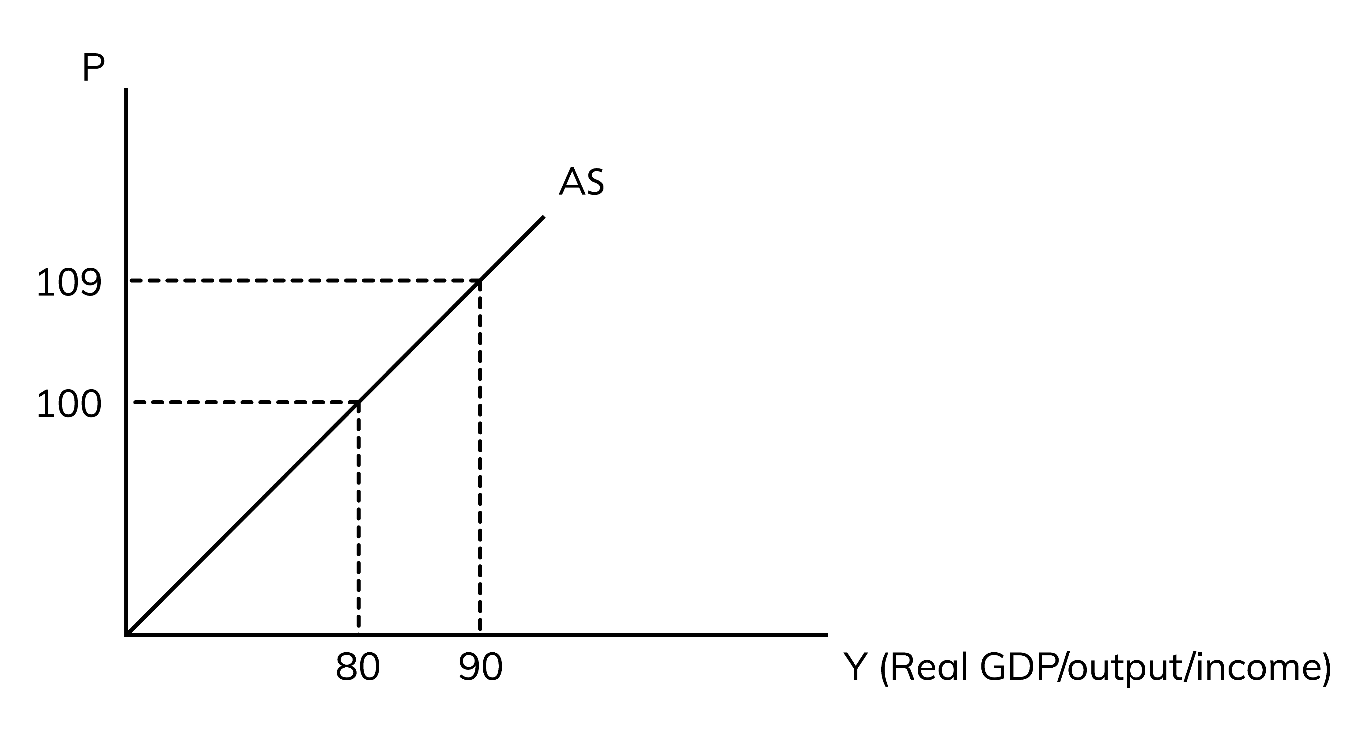 Aggregate Supply Wize University Macroeconomics Textbook Wizeprep