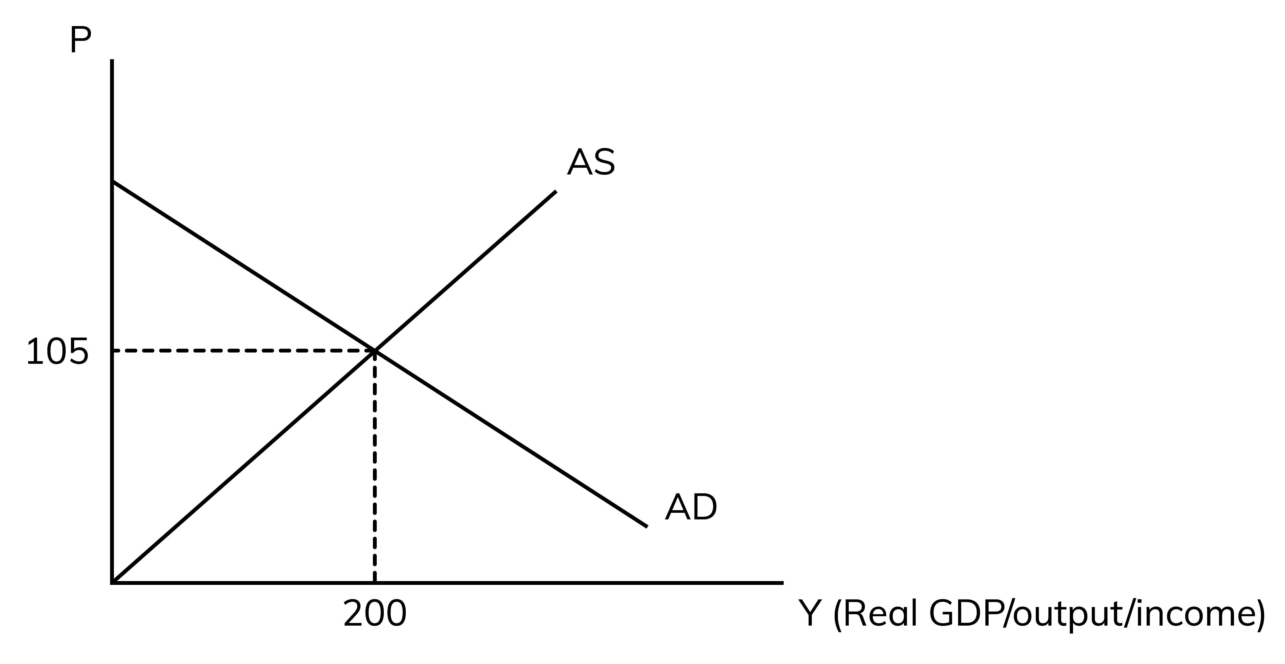 Injection in Closed and Open Economy Wize University