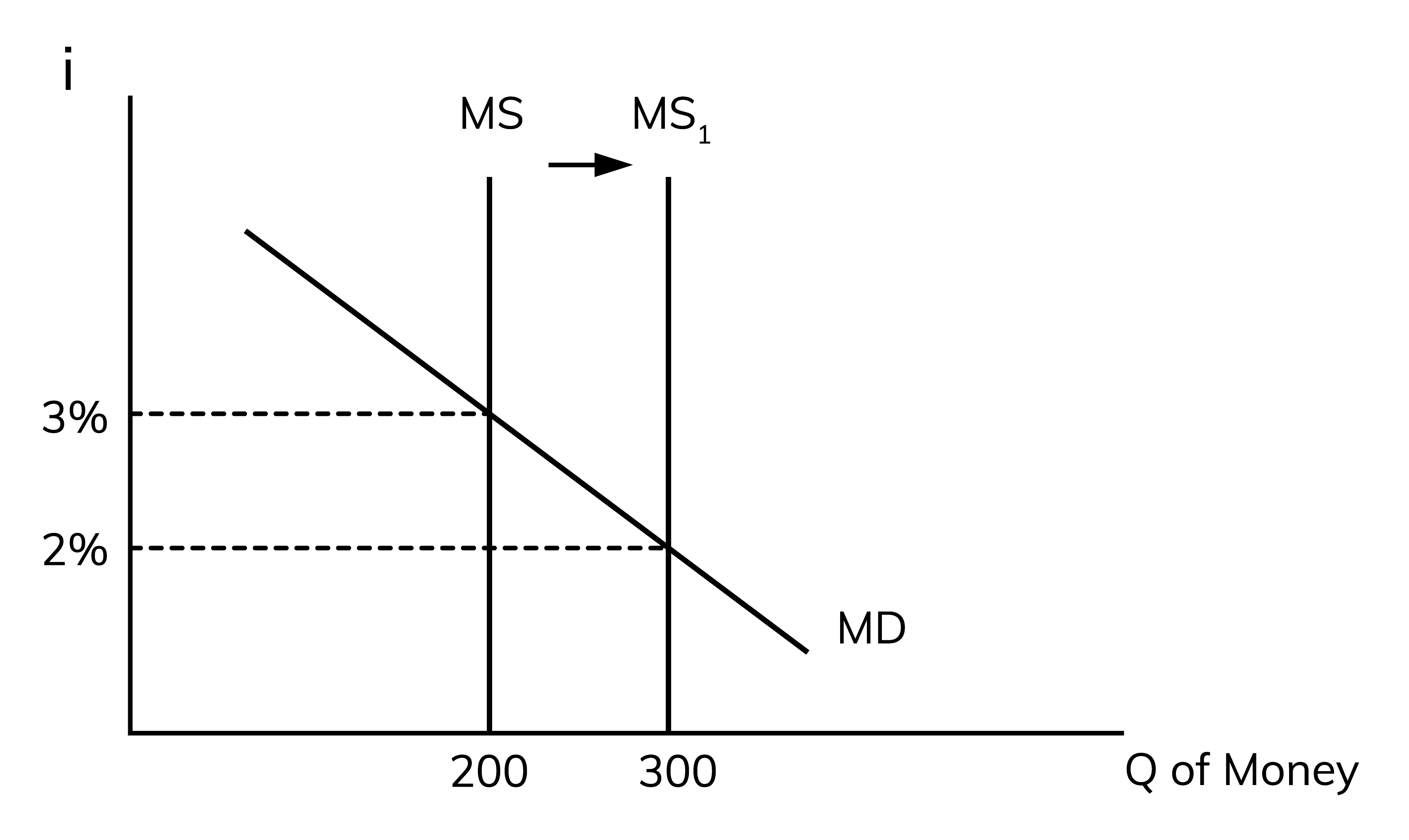 Injection in Closed and Open Economy Wize University