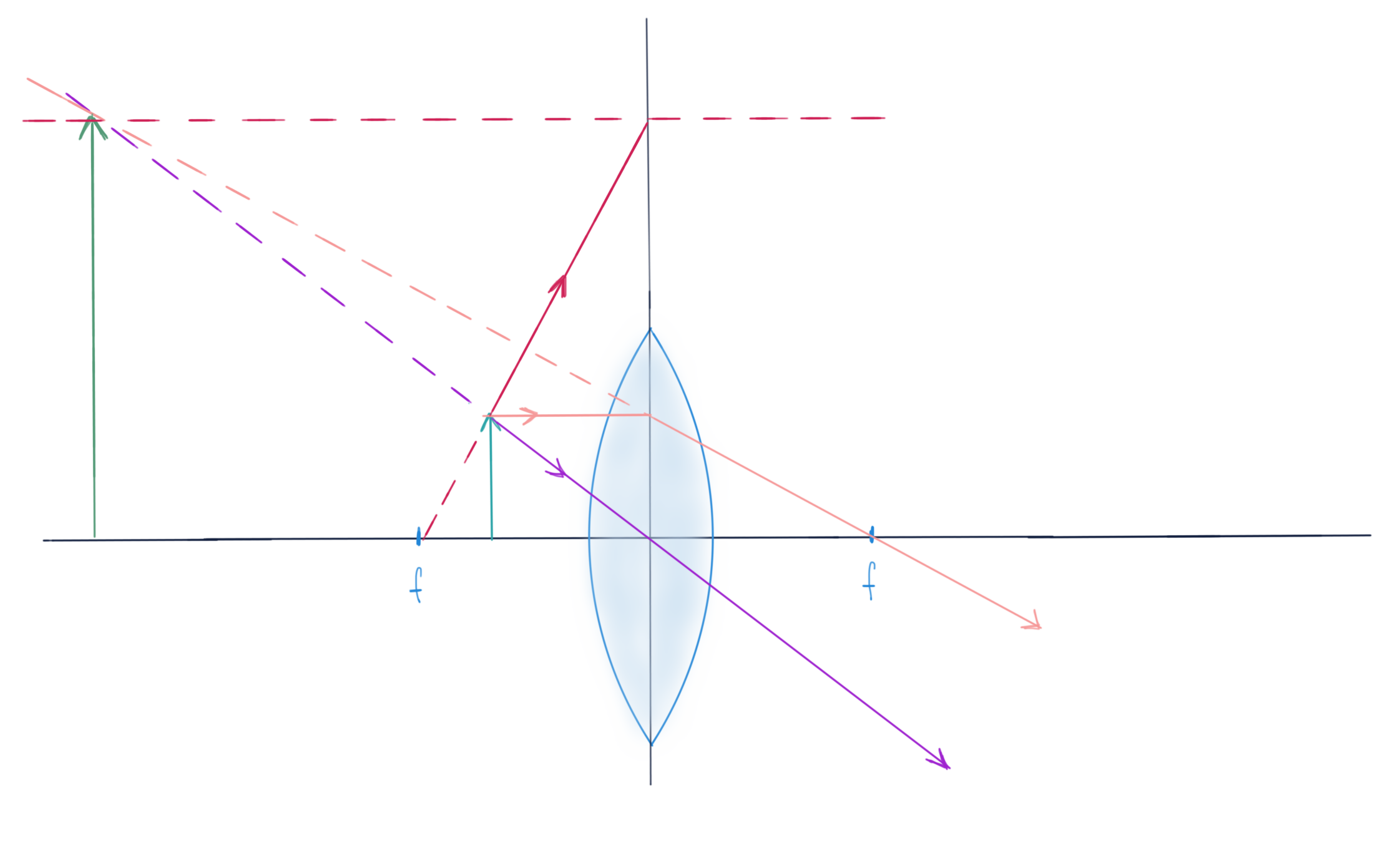 Lenses Equation Wize High School Grade 12 Physics Textbook Wizeprep