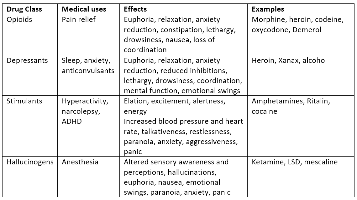 psychoactive-drugs-wize-university-psychology-textbook-wizeprep