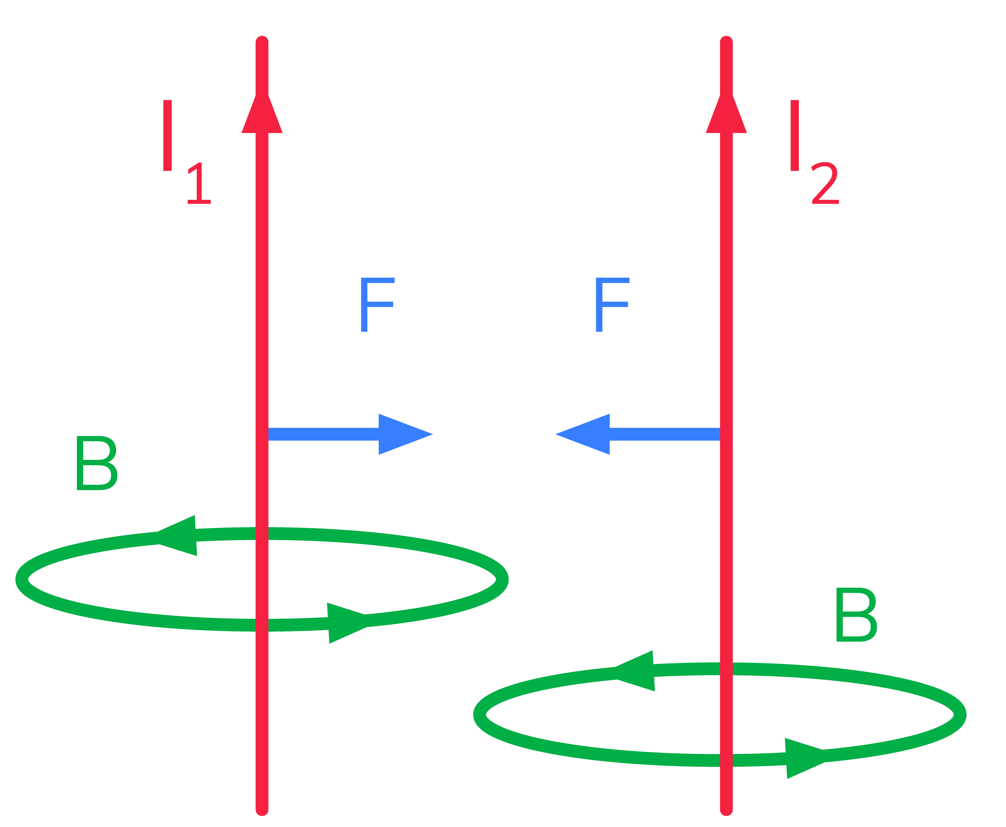 Force Between Wires Wize University Physics Textbook (Master