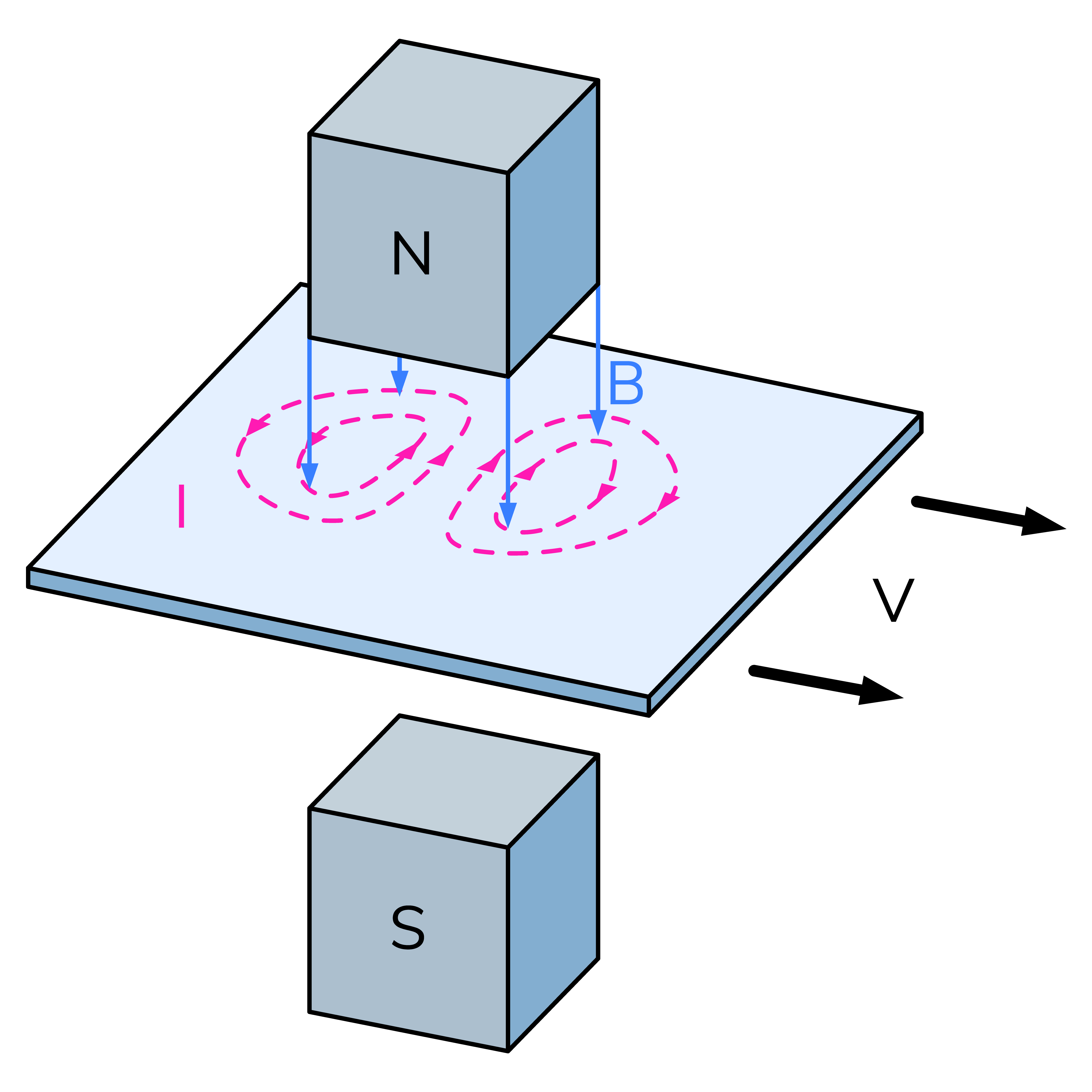 Eddy Currents Wize University Physics Textbook (Master) Wizeprep