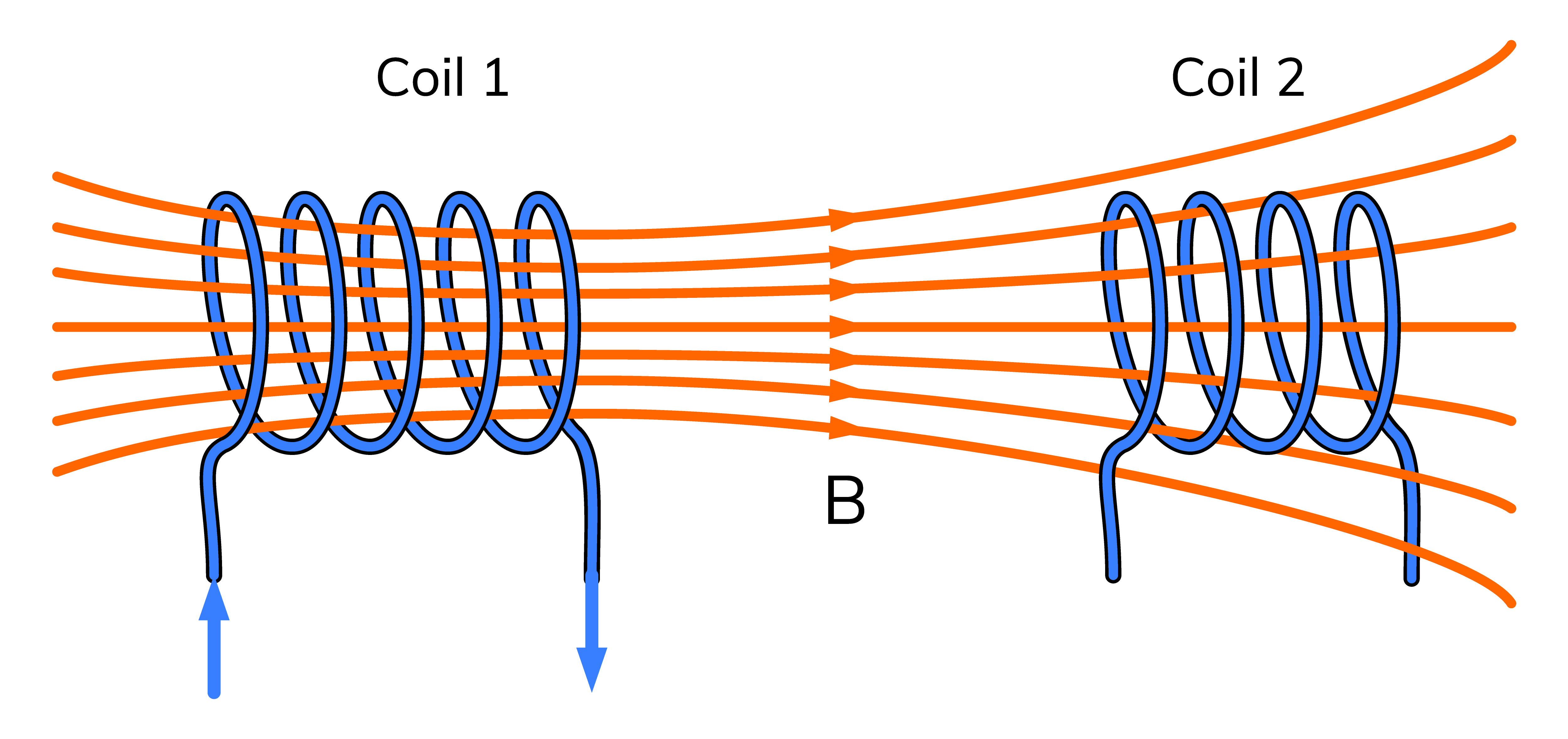 Inductance Wize University Physics 2 Textbook Wizeprep