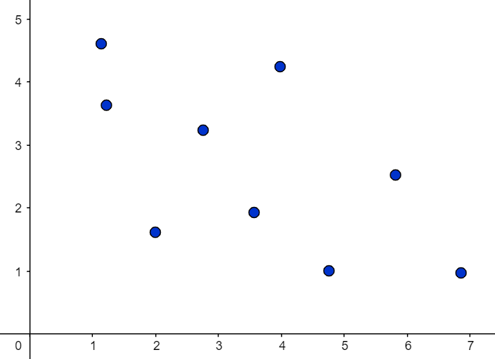 Correlation, Interpolation & Extrapolation - Wize High School Grade 9 ...