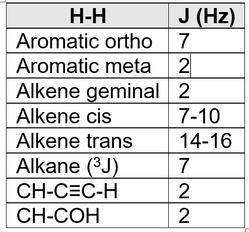 1H NMR - Wize University Organic Chemistry Textbook | Wizeprep