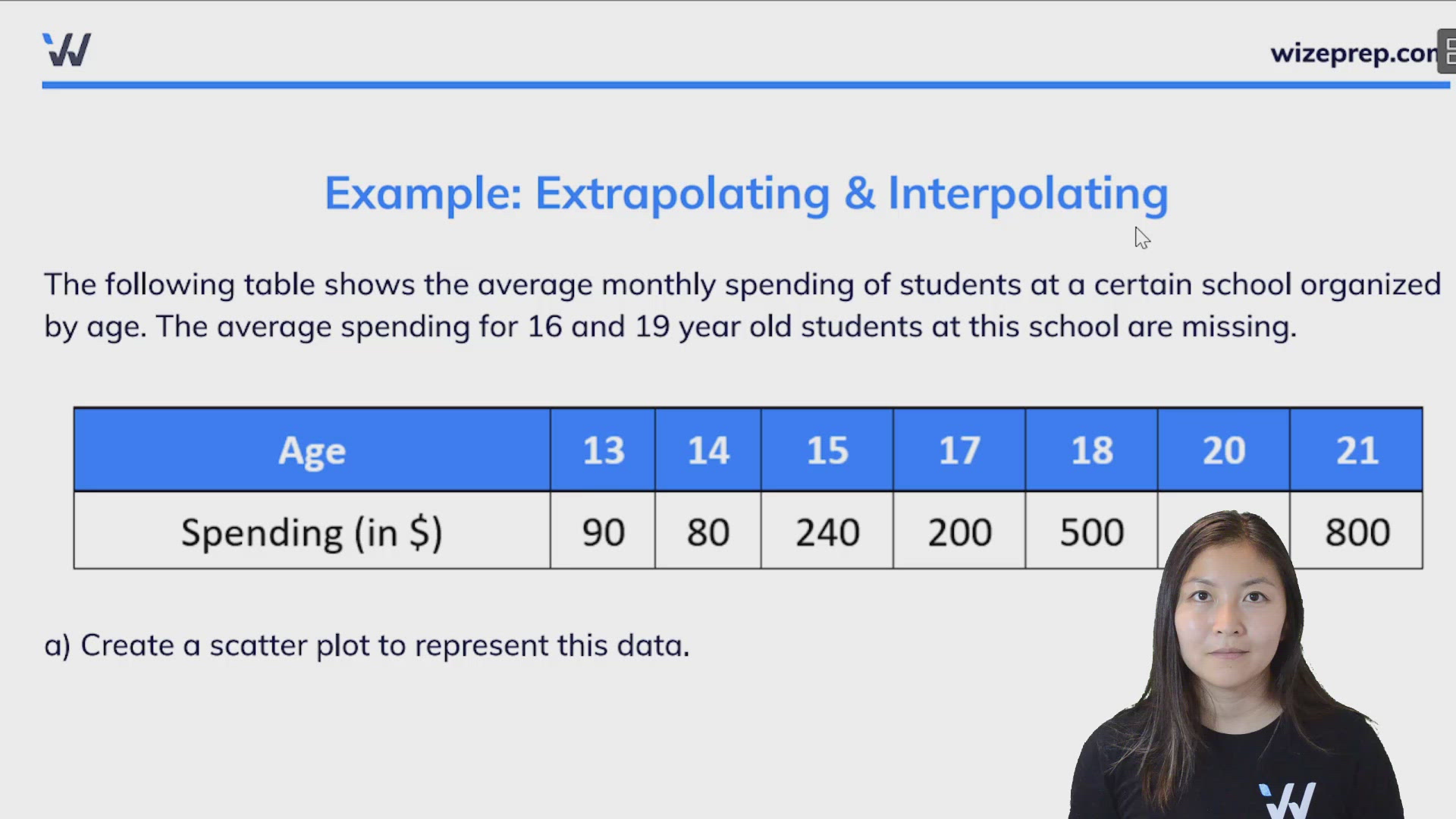 Correlation, Interpolation & Extrapolation - Wize High School Grade 9 ...