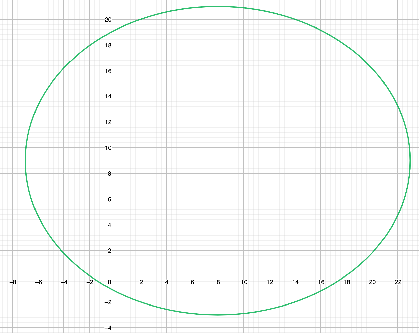 solution-ellipses-wizeprep