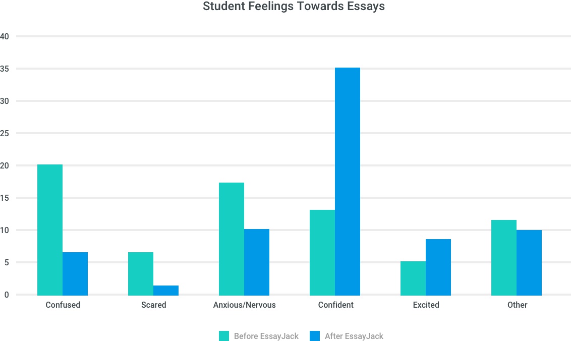 EJ-M01-Graph-Student Feelings@2x