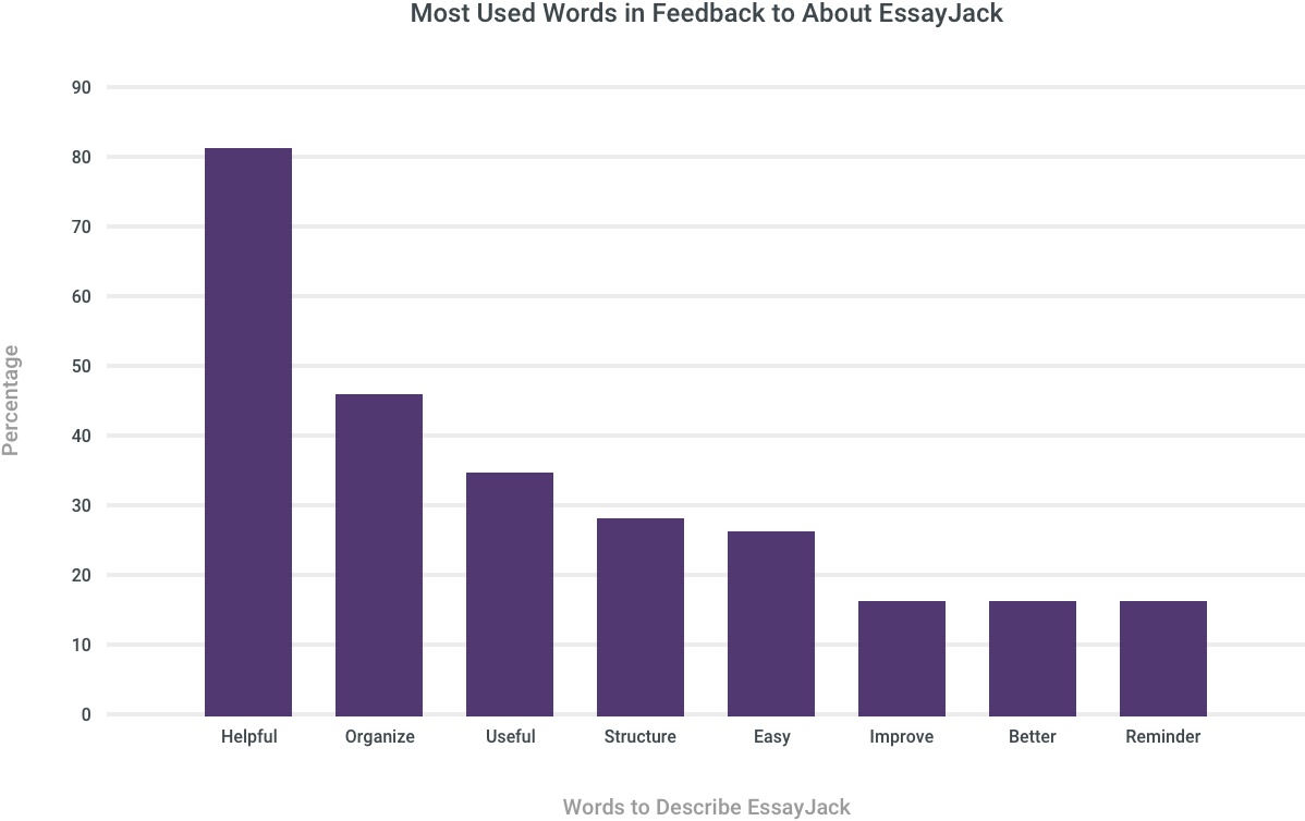 EJ-M01-Graph-Student Words@2x